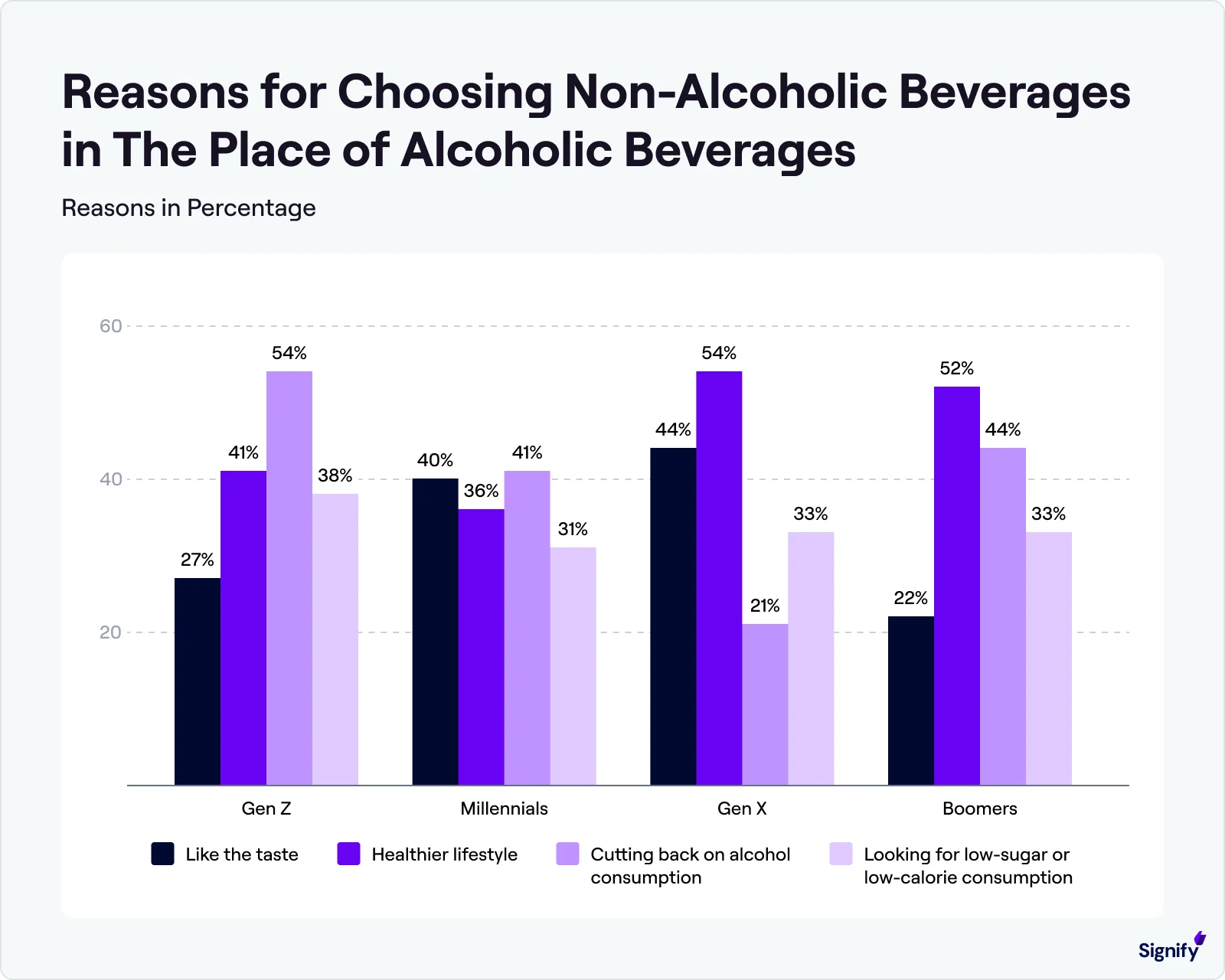 reasons-for-choosing-non-alcoholic-beverages-chart