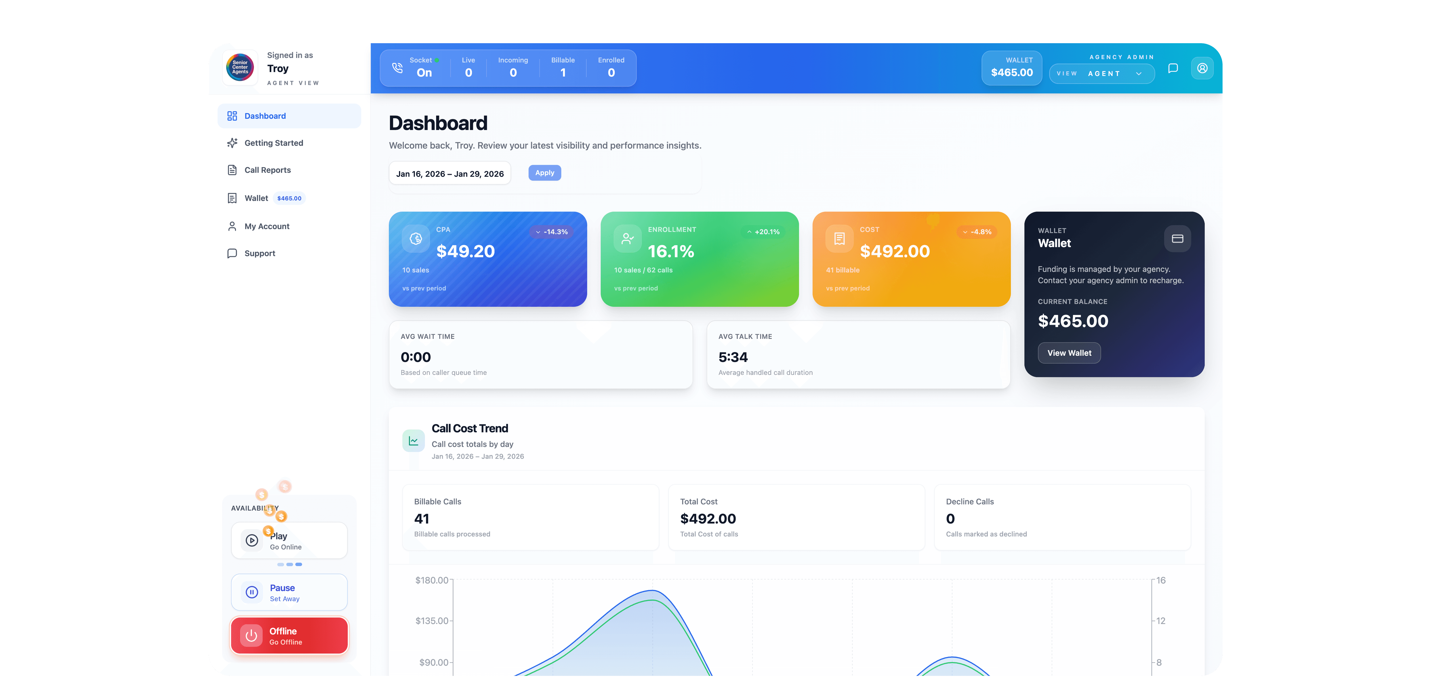 Profesional dashborad
