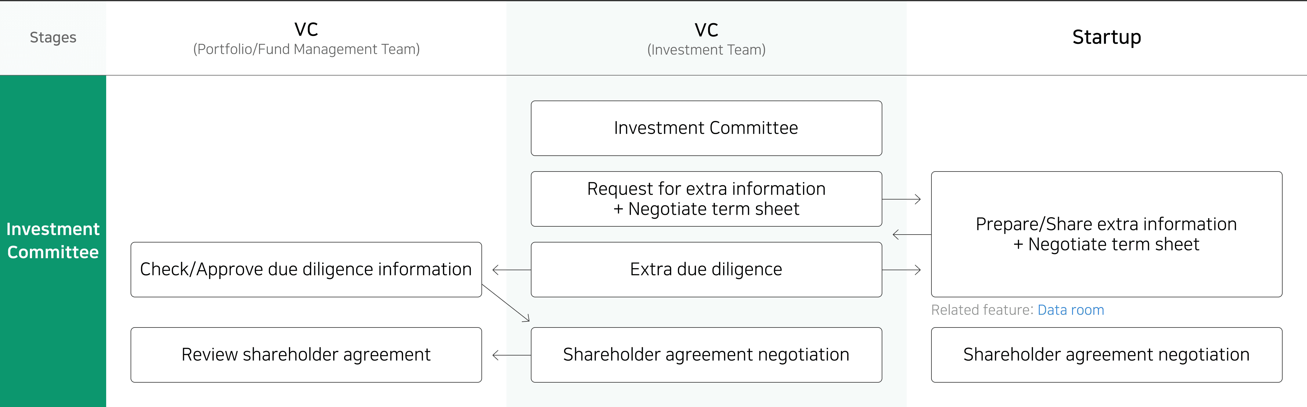 Investment committee