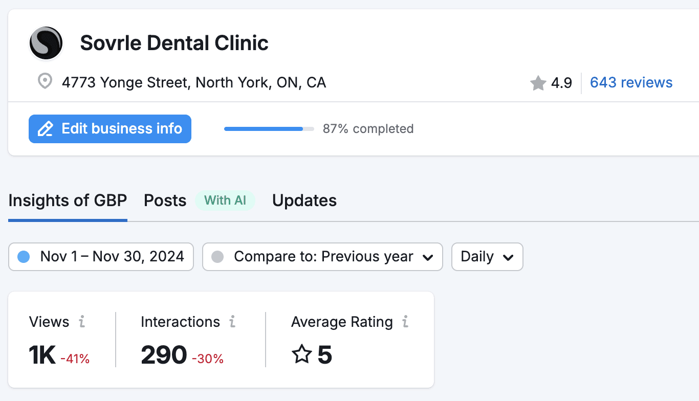 Sovrle Dental SEO Before