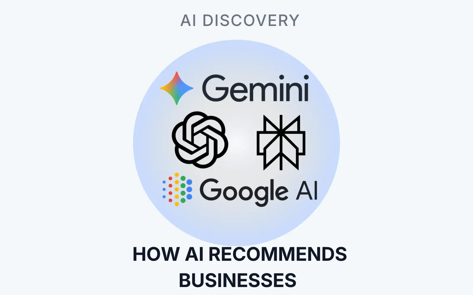 AI discovery platforms including ChatGPT, Gemini, and Google AI that recommend businesses and dealerships based on digital authority signals.