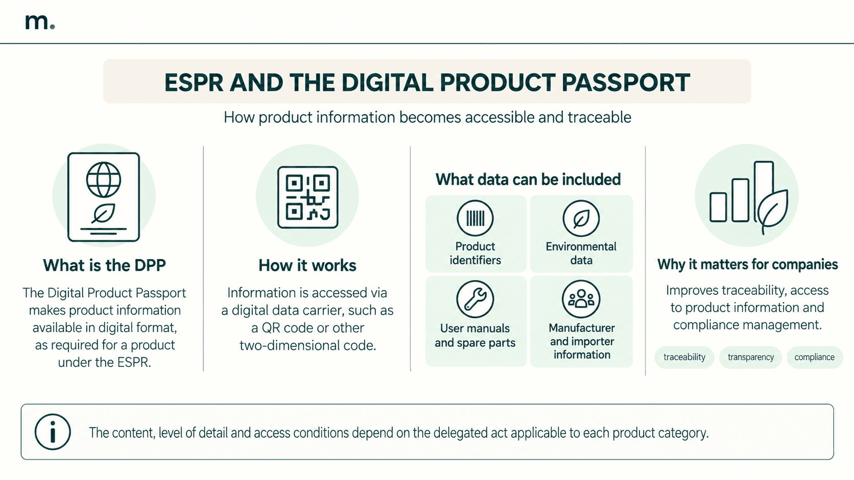 Infographic on the link between ESPR and the Digital Product Passport, including product, environmental and compliance data.