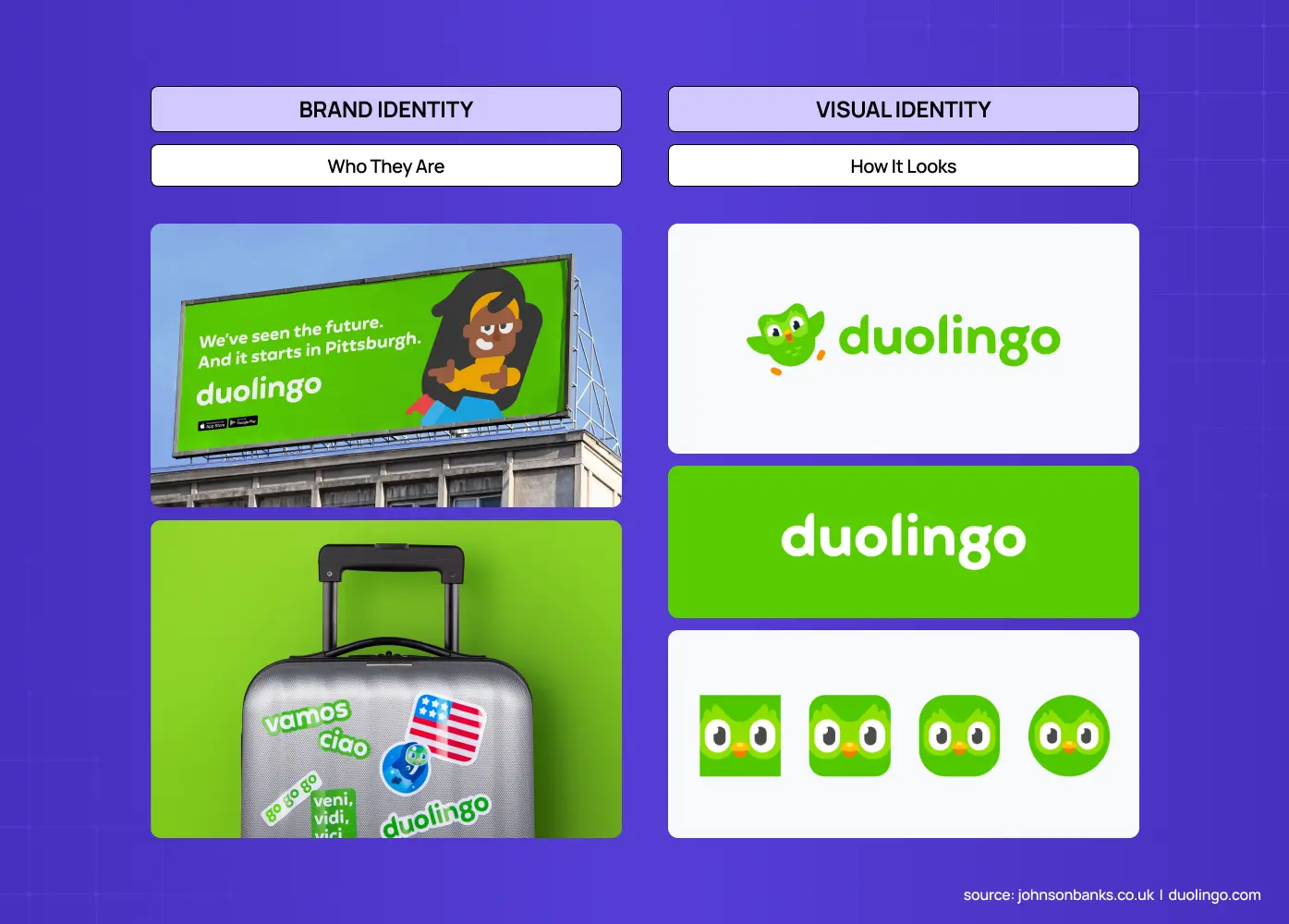 Comparison of Duolingo's brand identity and visual identity using real-world branding, logo, typography, and app icon examples.