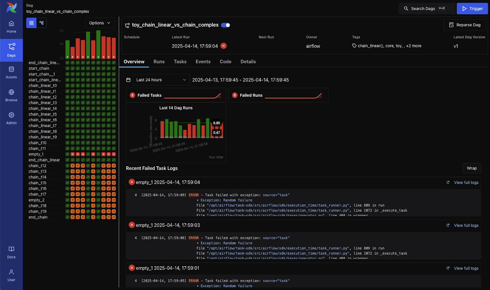 airflow as a workflow tool