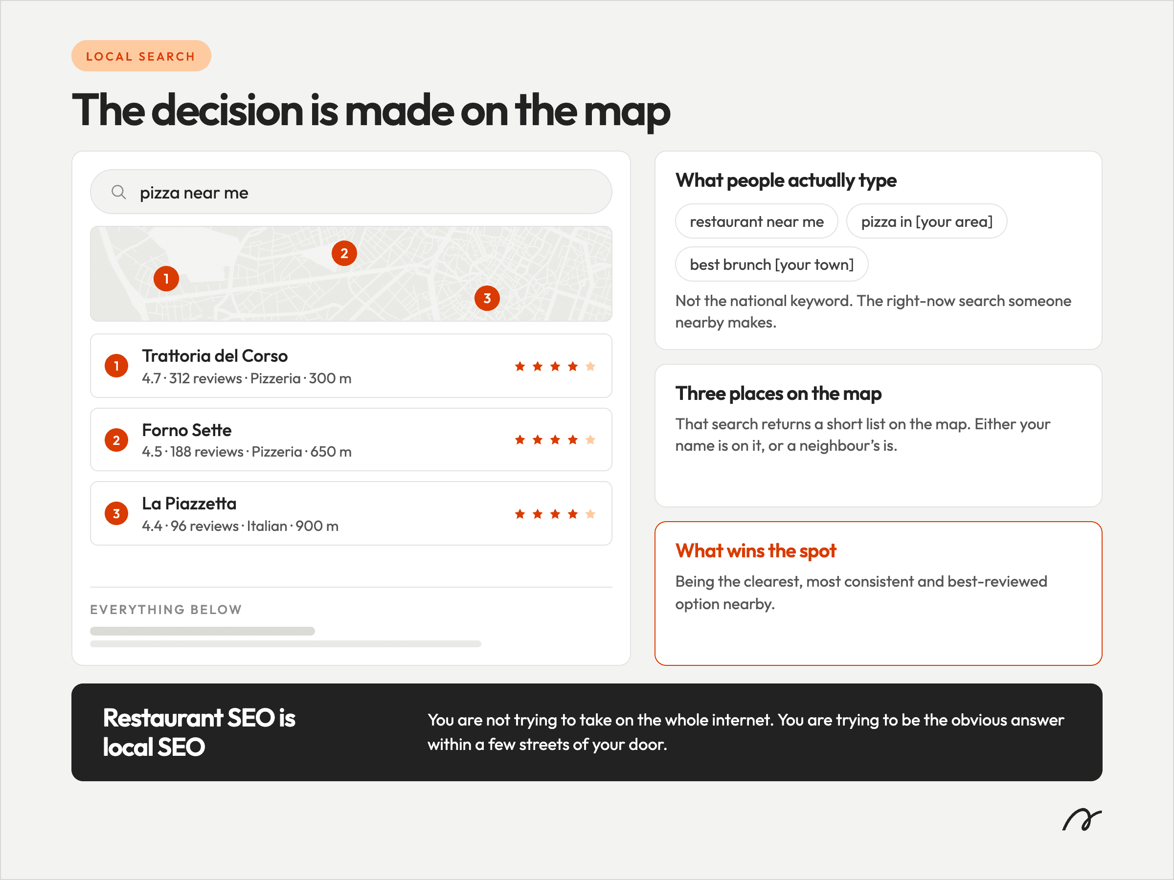 Google local map pack for a restaurant search