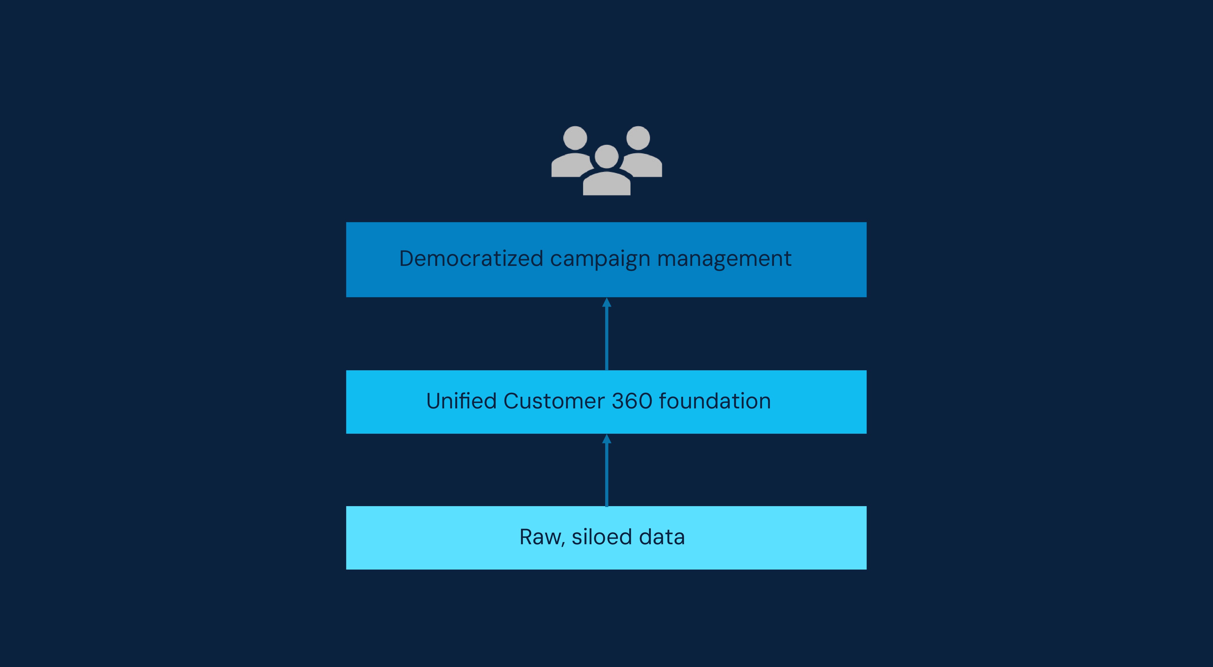 Cogentiq Campaign Assist