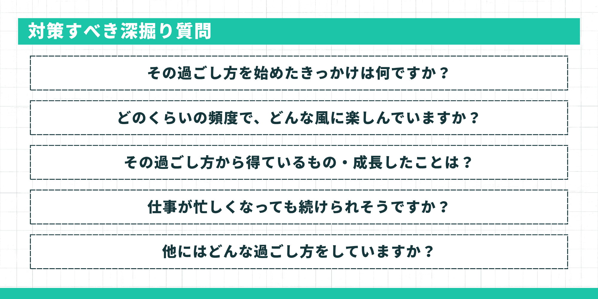 対策すべき5つの深掘り質問