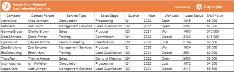 Setting Up Your Sales Pipeline Dashboard