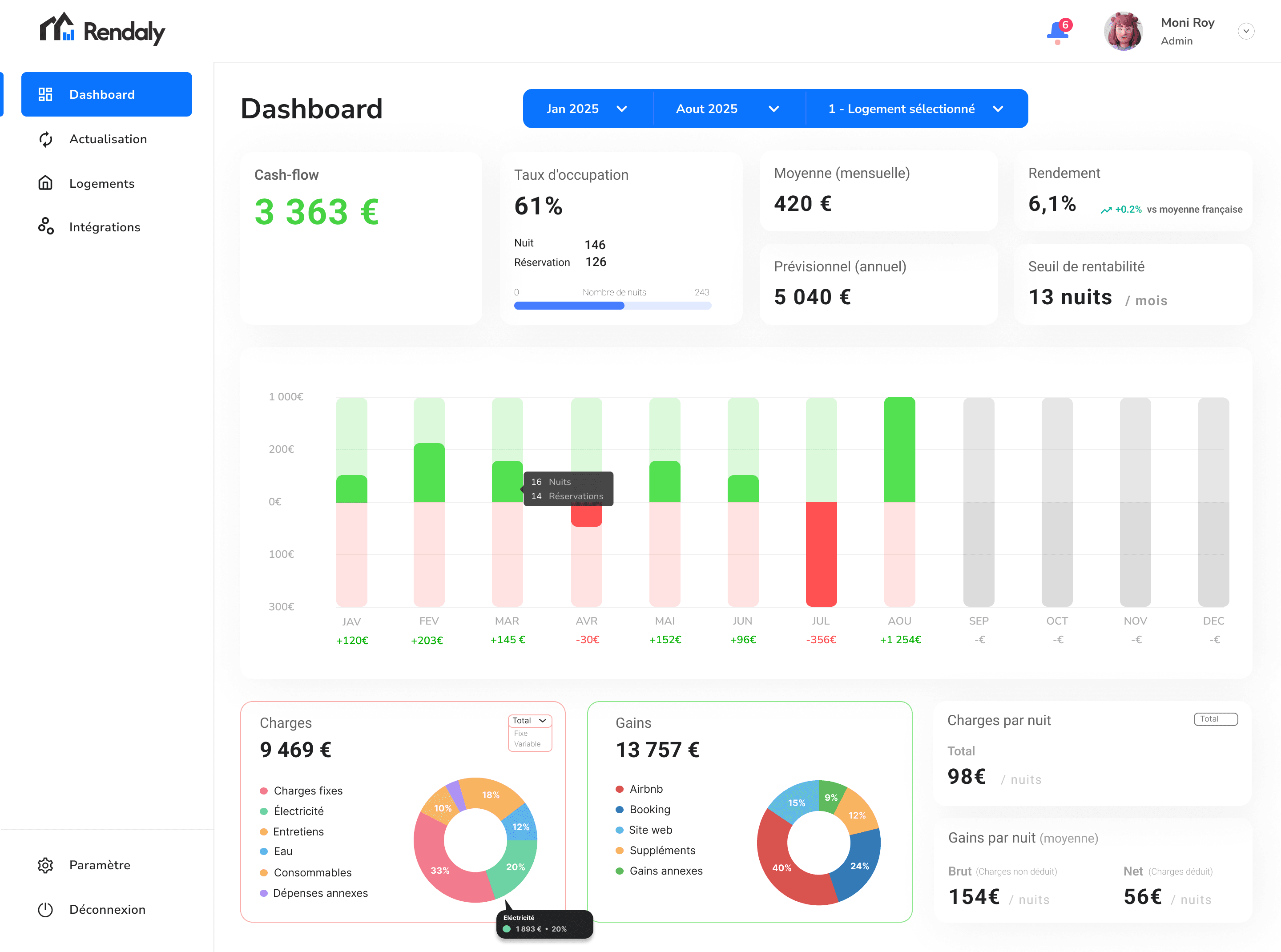An image of Dreelio's dashboard