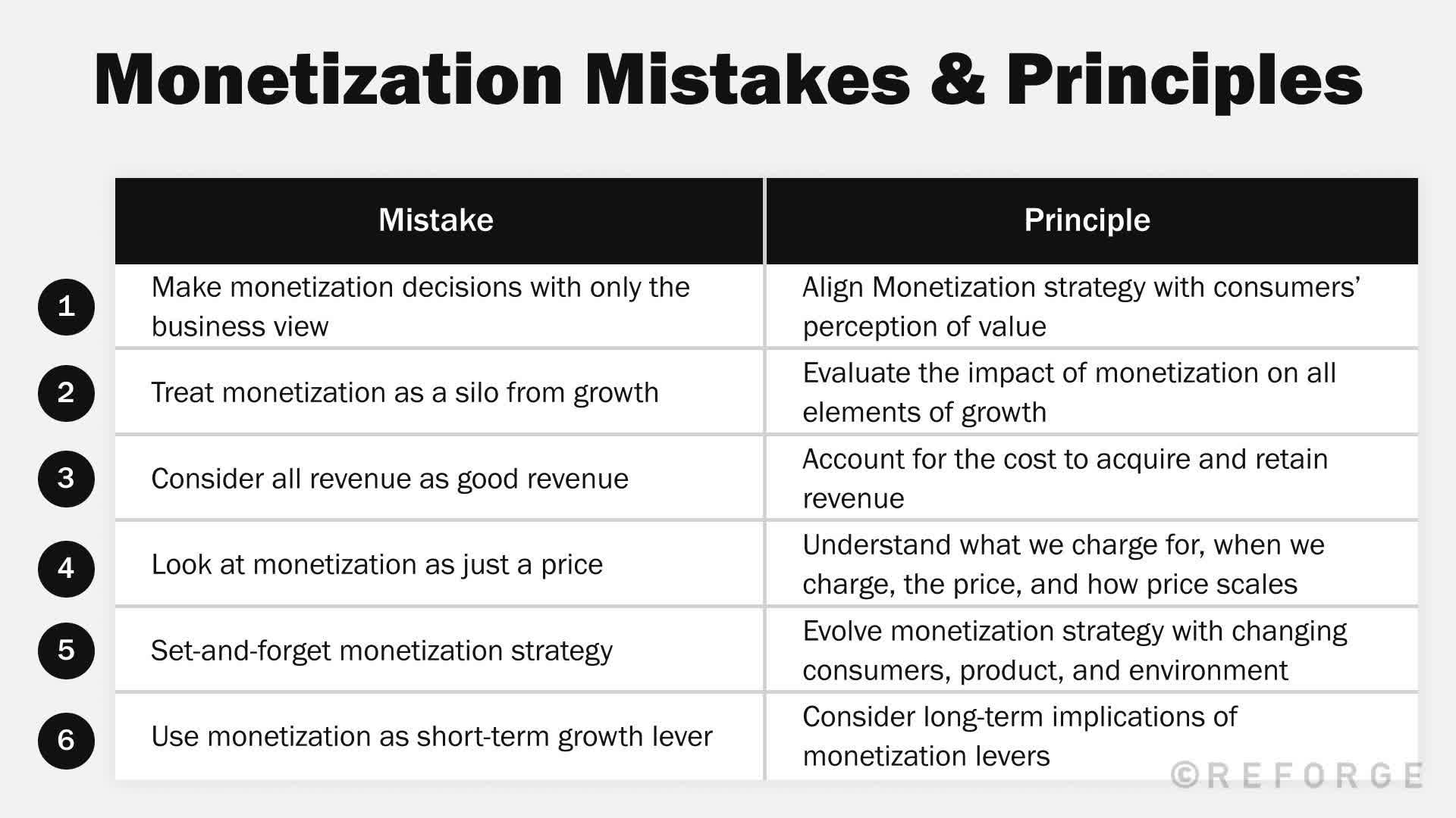 monetization-strategy-mistakes-principles-summary