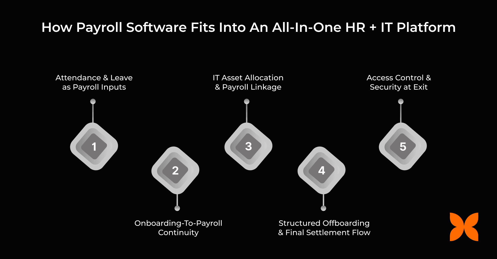 How Payroll Software Fits Into An All-In-One HR + IT Platform