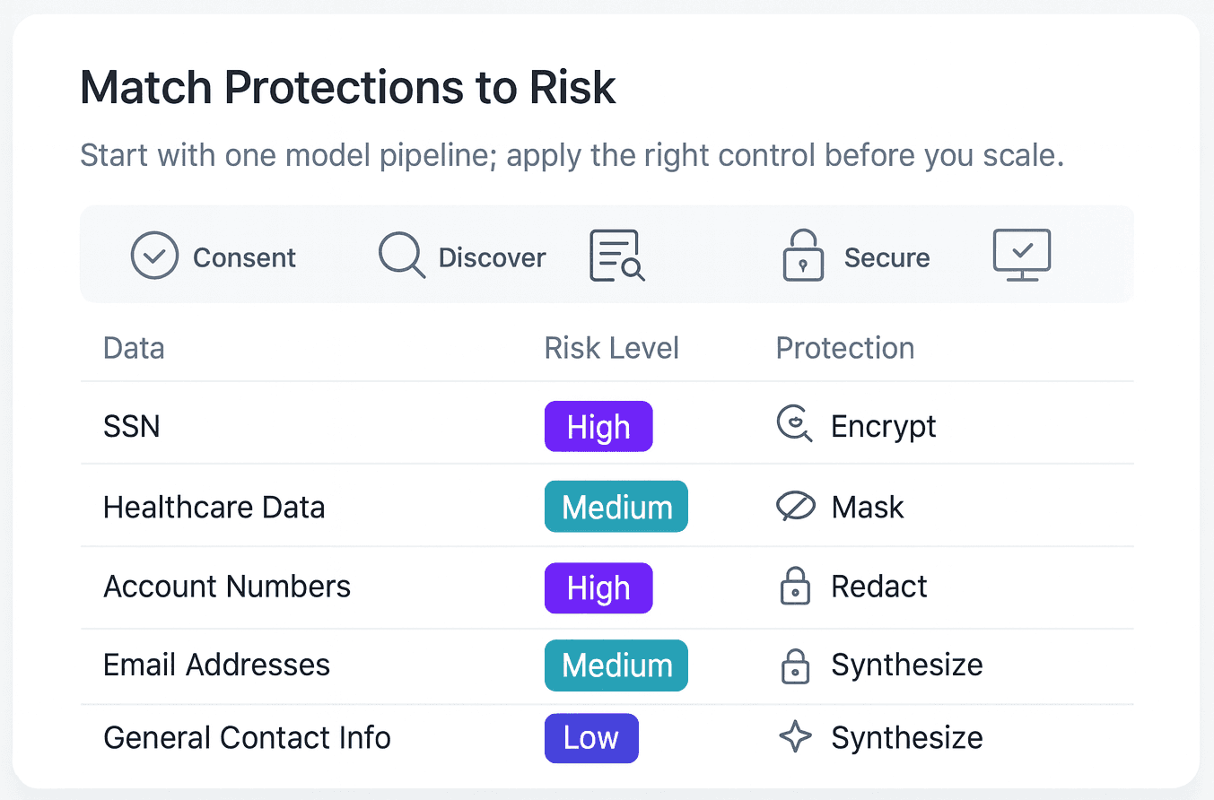 Match your data to its risk level