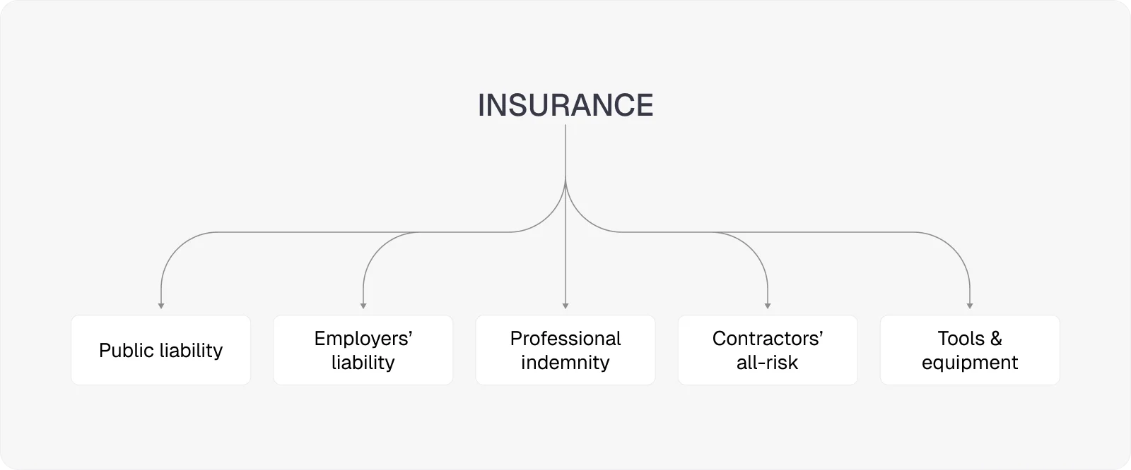 insurance-content