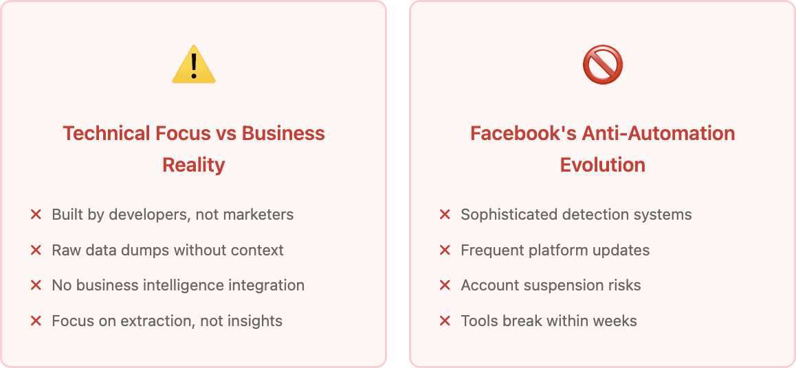 Why most Facebook scrapers fail