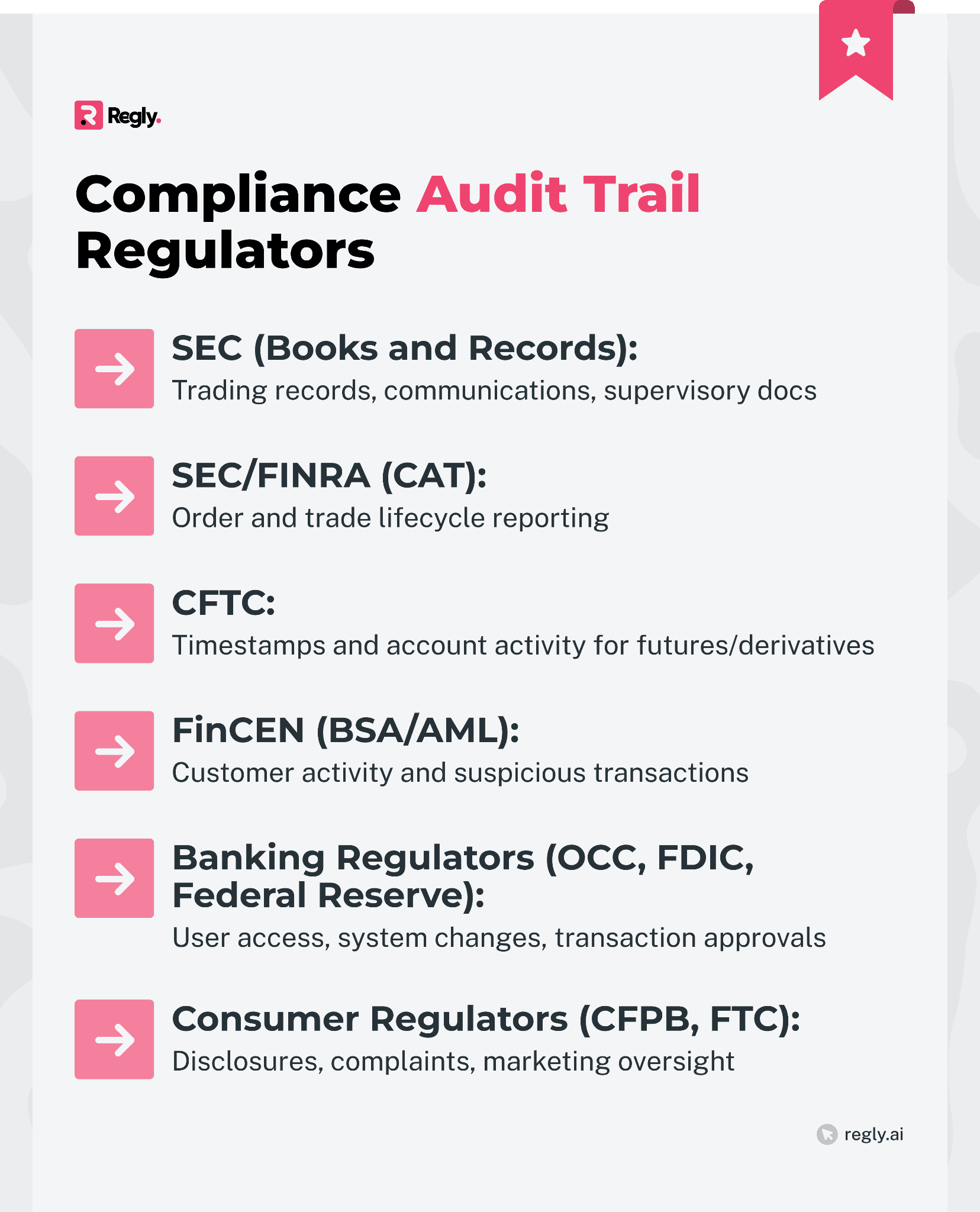 Regulators for Audit Trail