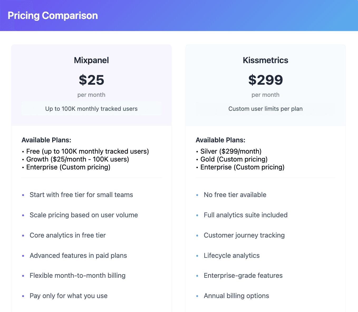 Pricing comparison Mixpanel and Kissmetrics