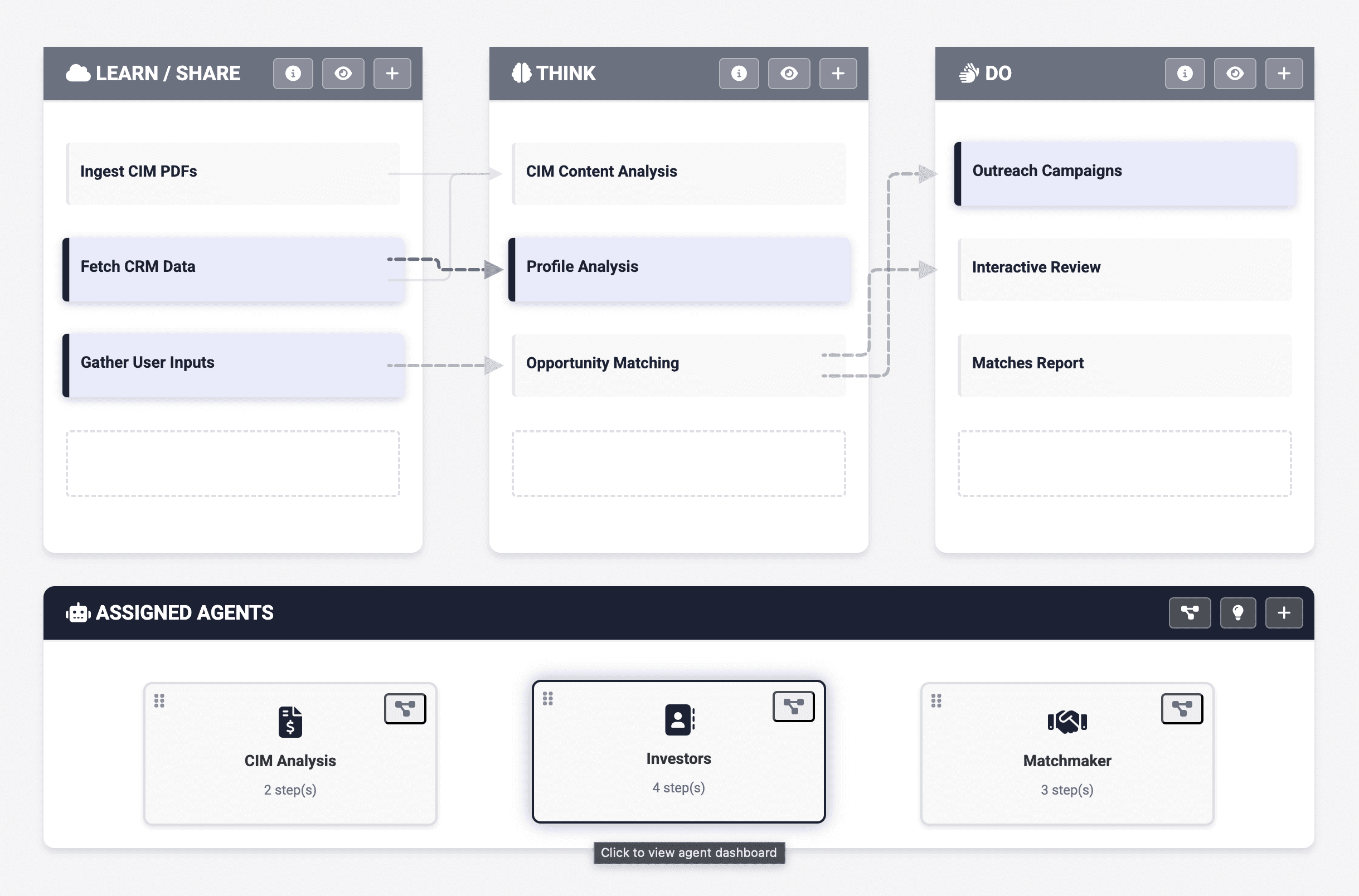 Dashboard view of several AI-agent workflows processing dispatch orders, omni-channel intake and job creation.
