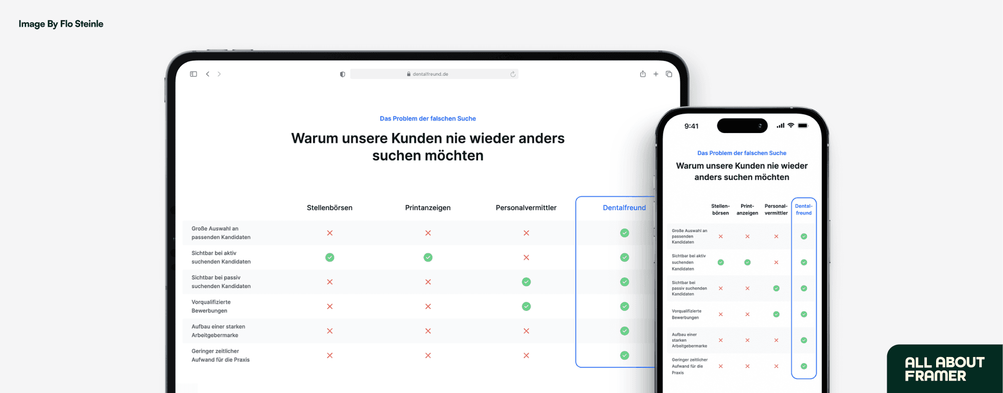 Responsive design for tables