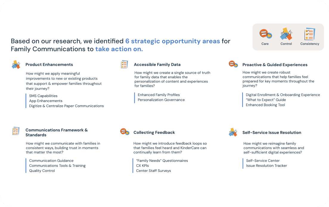 Slide with 5 strategic opportunity areas