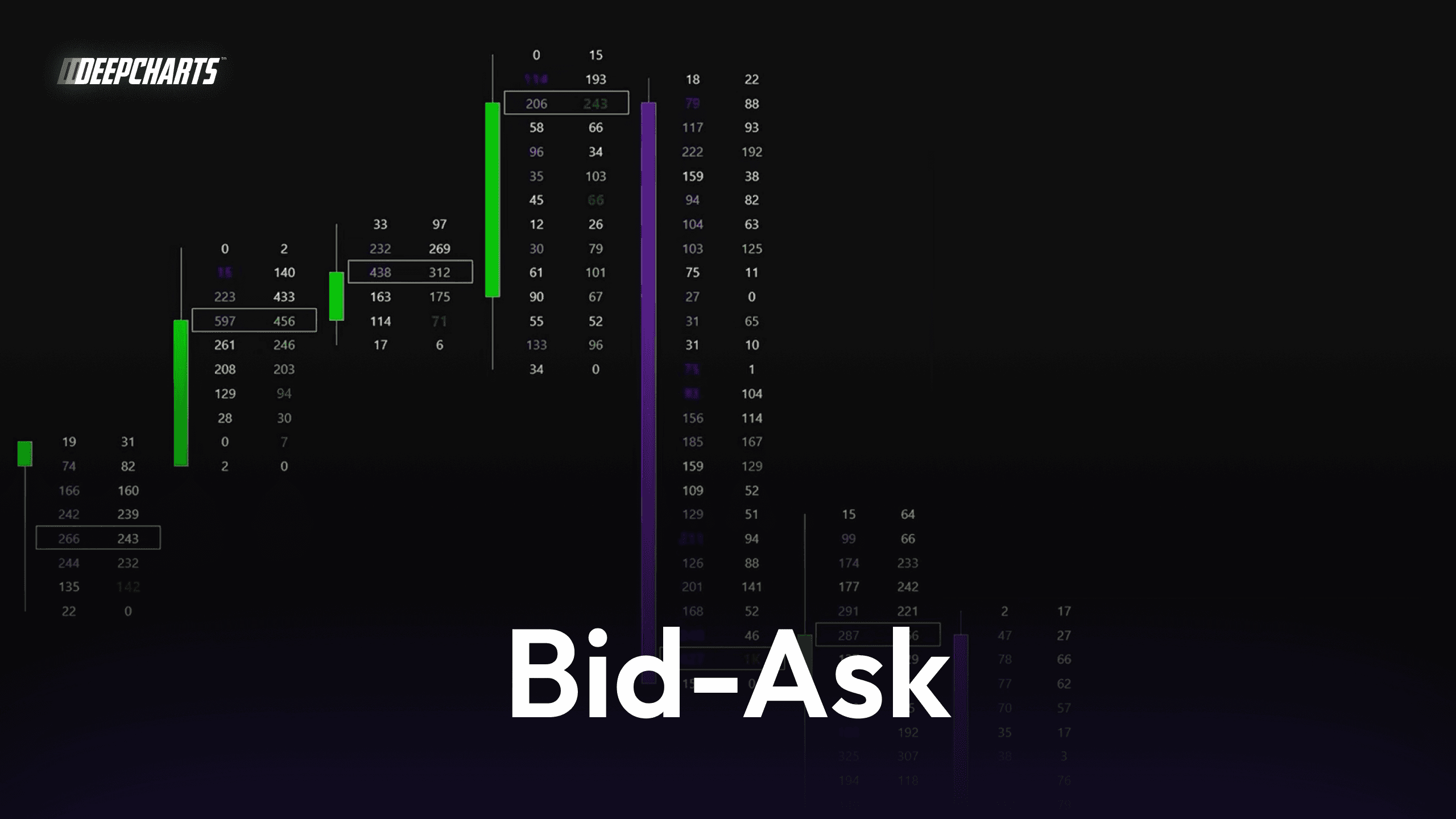 Footprint Bid-Ask