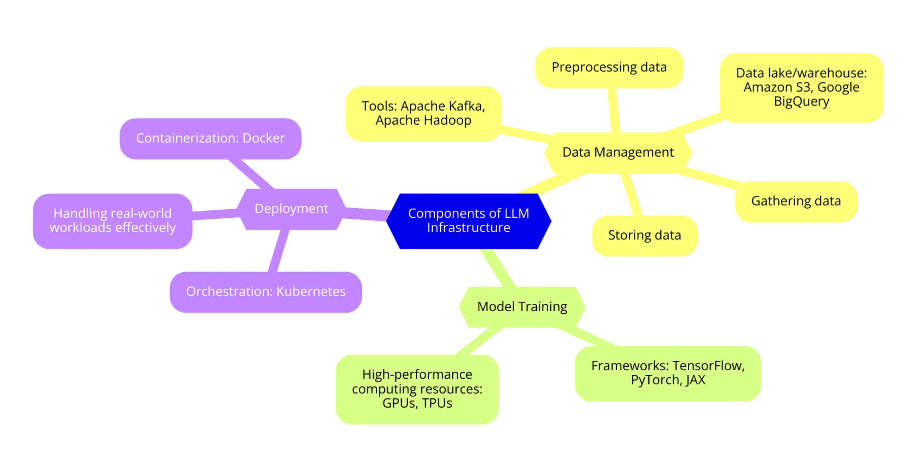 components of llm infrastructure