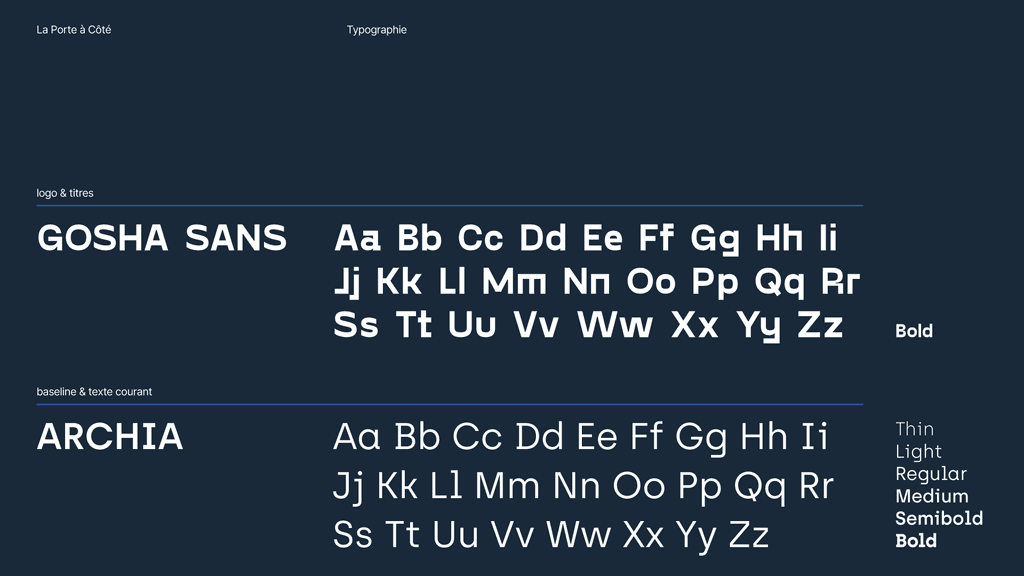 Présentation de la typographie identitaire de La Porte à Côté