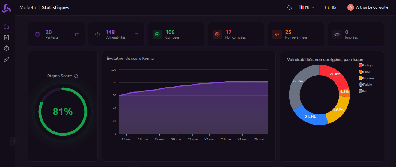 dashboard rigma