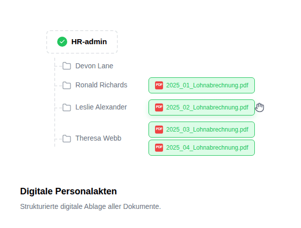 Beispiel einer digitalen HR-Dokumentenverwaltung mit Mitarbeiterordnern und Lohnabrechnungs-PDFs. Ein HR-Admin wählt die Datei ‚2025_02_Lohnabrechnung.pdf‘ innerhalb einer strukturierten digitalen Personalakte aus.