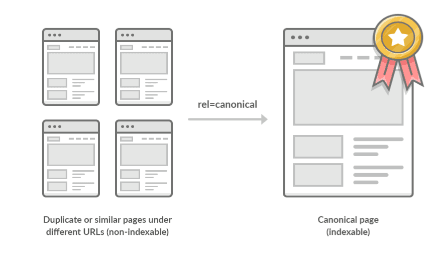 Canonical URLs example