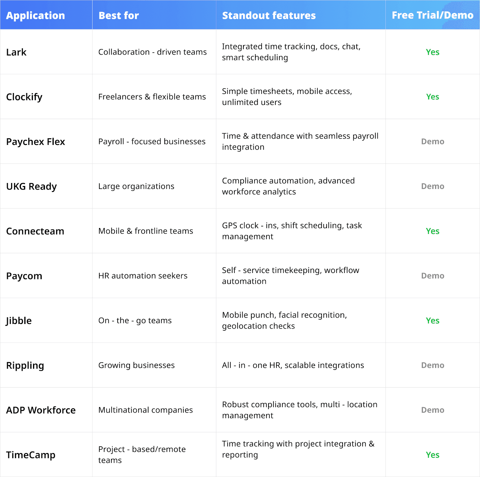 comparison of best time attendance applications