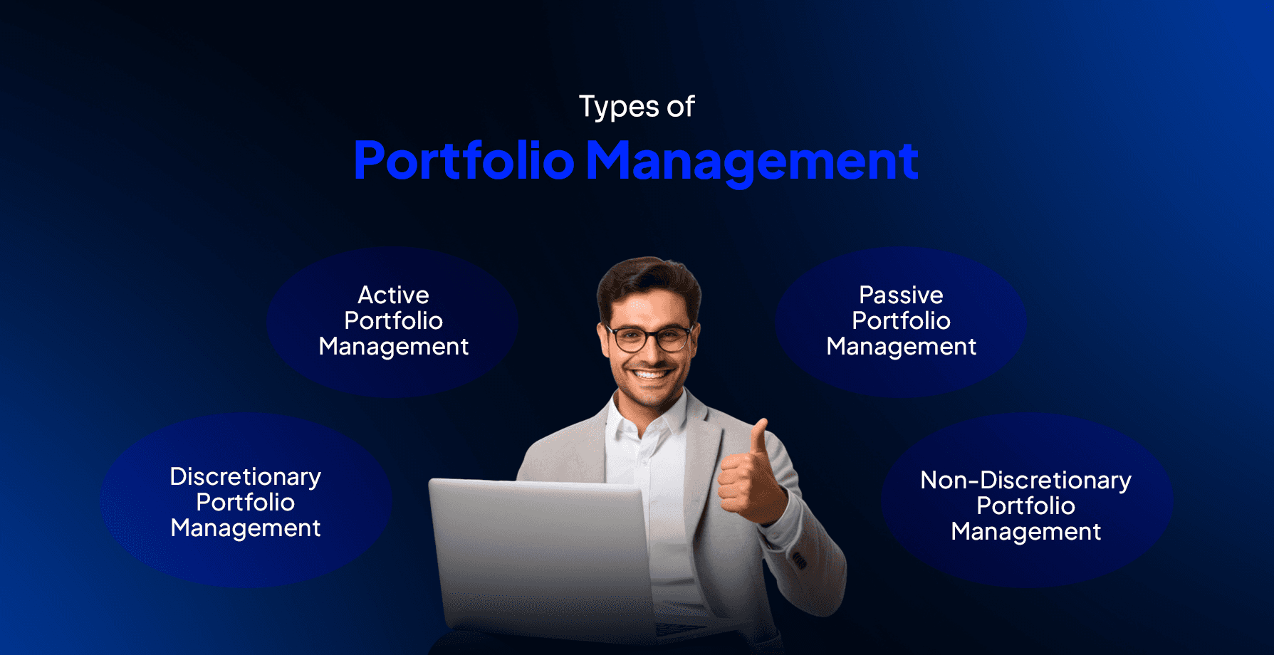 Types of portfolio management in India including active, passive, discretionary and non-discretionary strategies