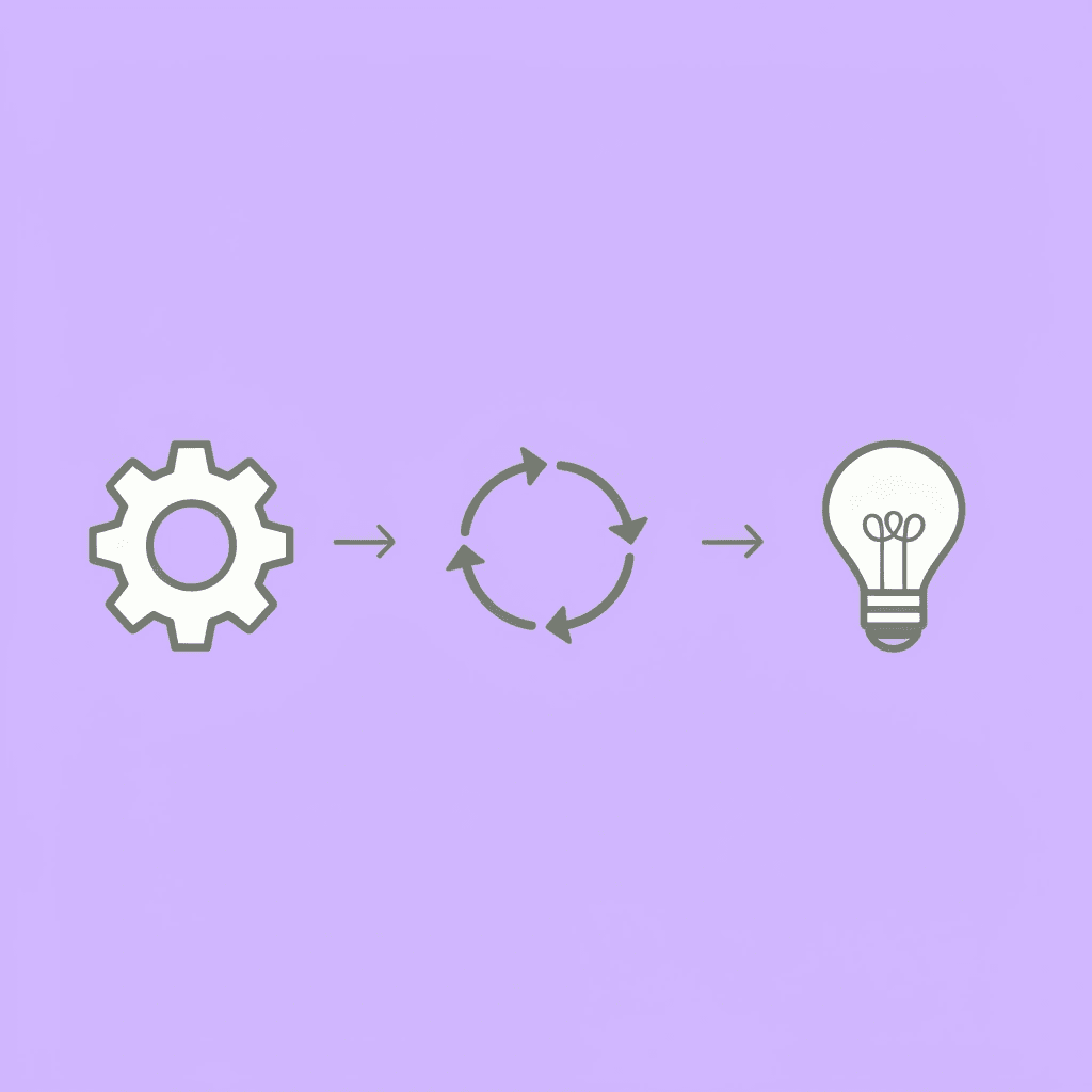 Three-step flow showing AI predicting needs, making autonomous decisions, and continuously adapting