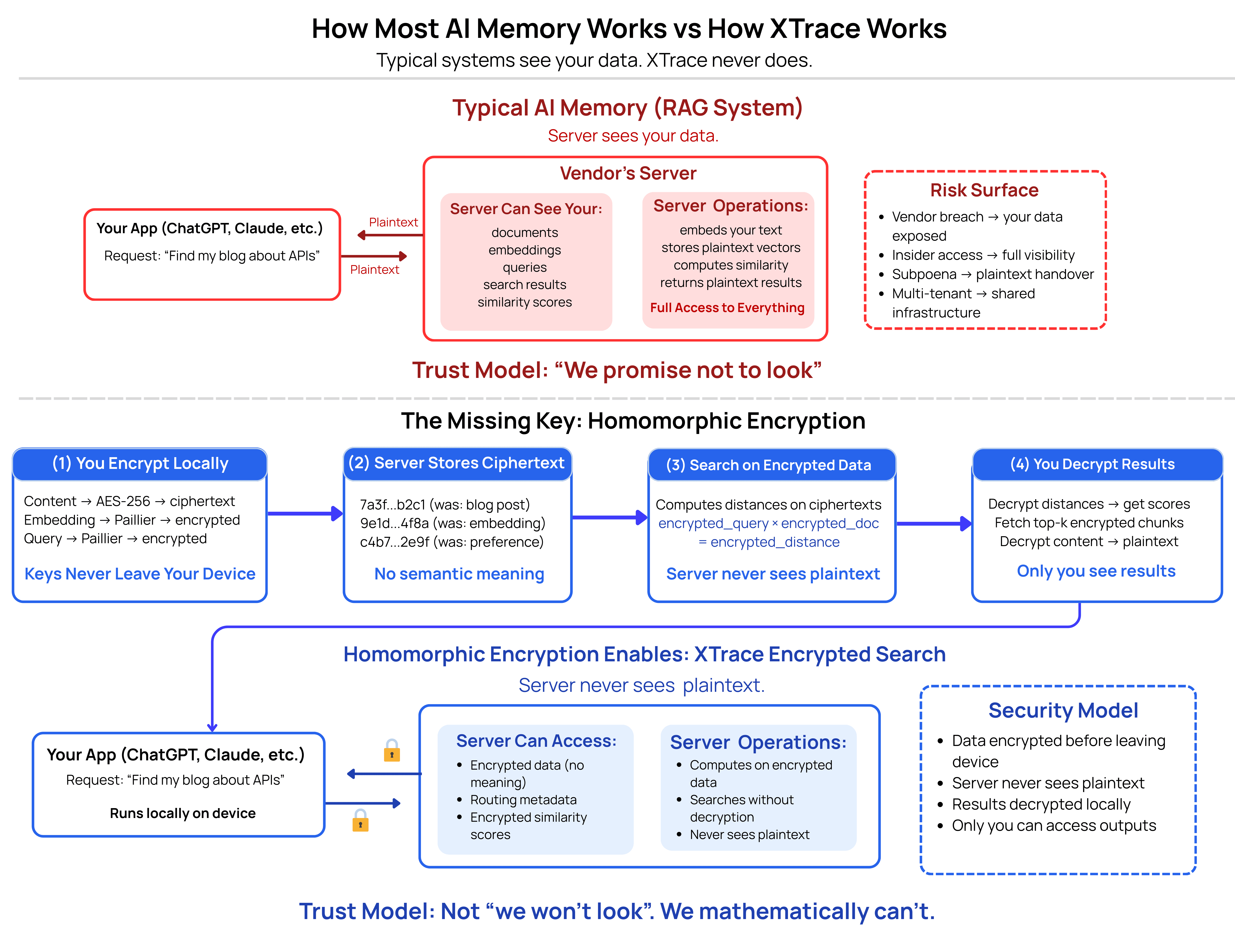 Context Bus Blog Diagrams (1).jpg