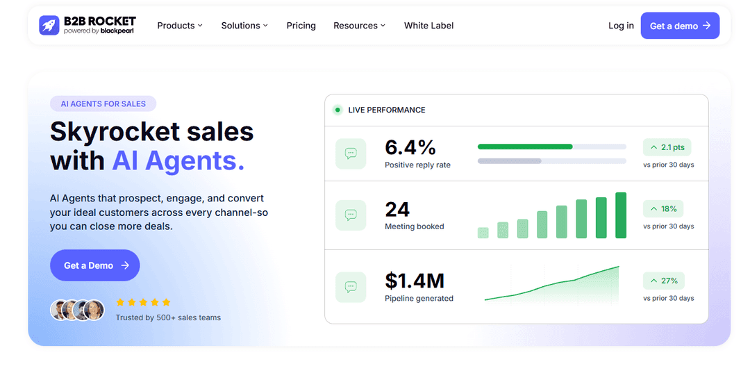 B2B Rocket showing a live performance panel with reply rate, meetings booked and pipeline generated next to its AI agents pitch