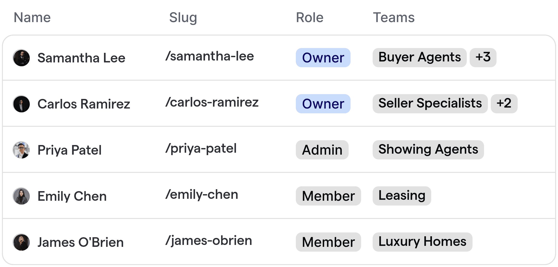 Automated routing interface featuring real estate team members and their specialized divisions.