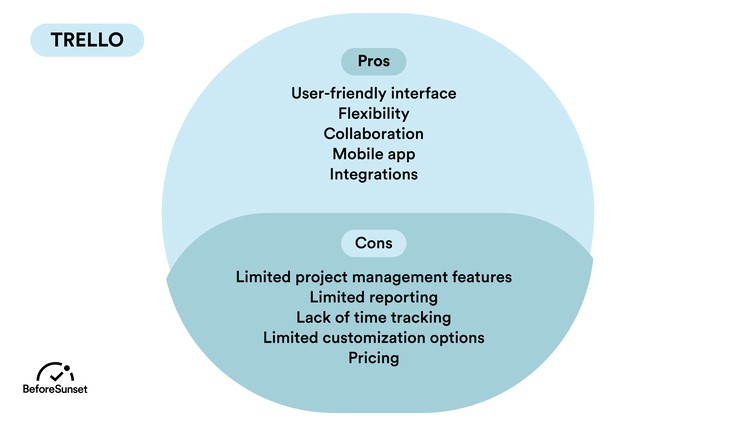 trello alternative