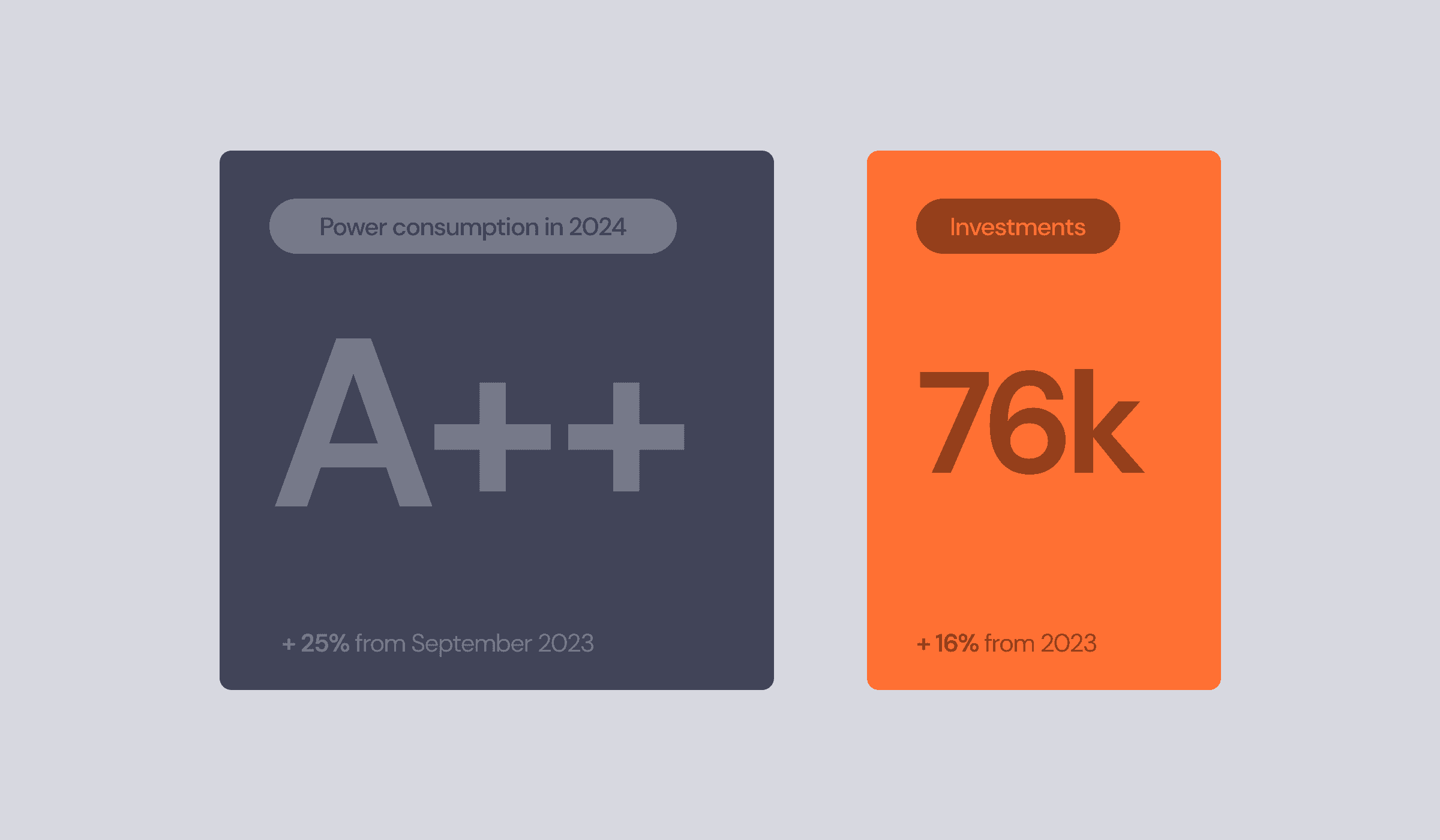 app design cards