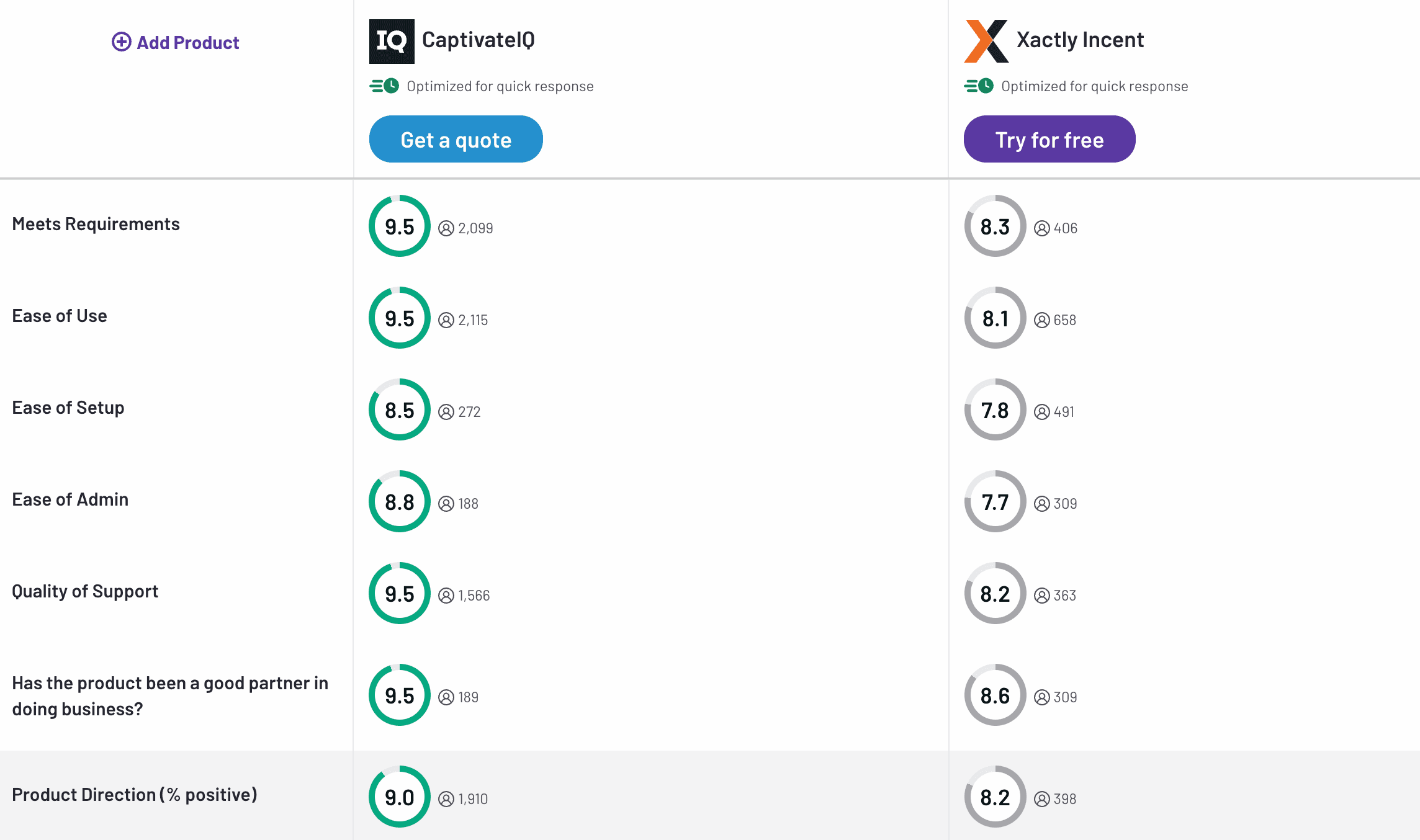 CaptivateIQ vs Xactly Incent