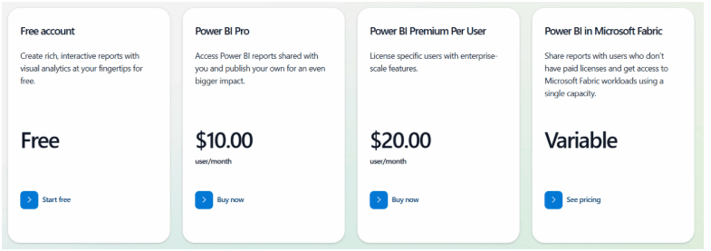 Power BI Pricing