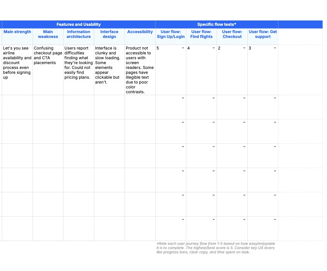 UX competitor analysis matrix