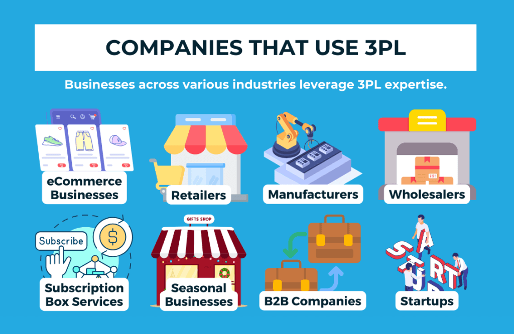 Companies that use 3pl's