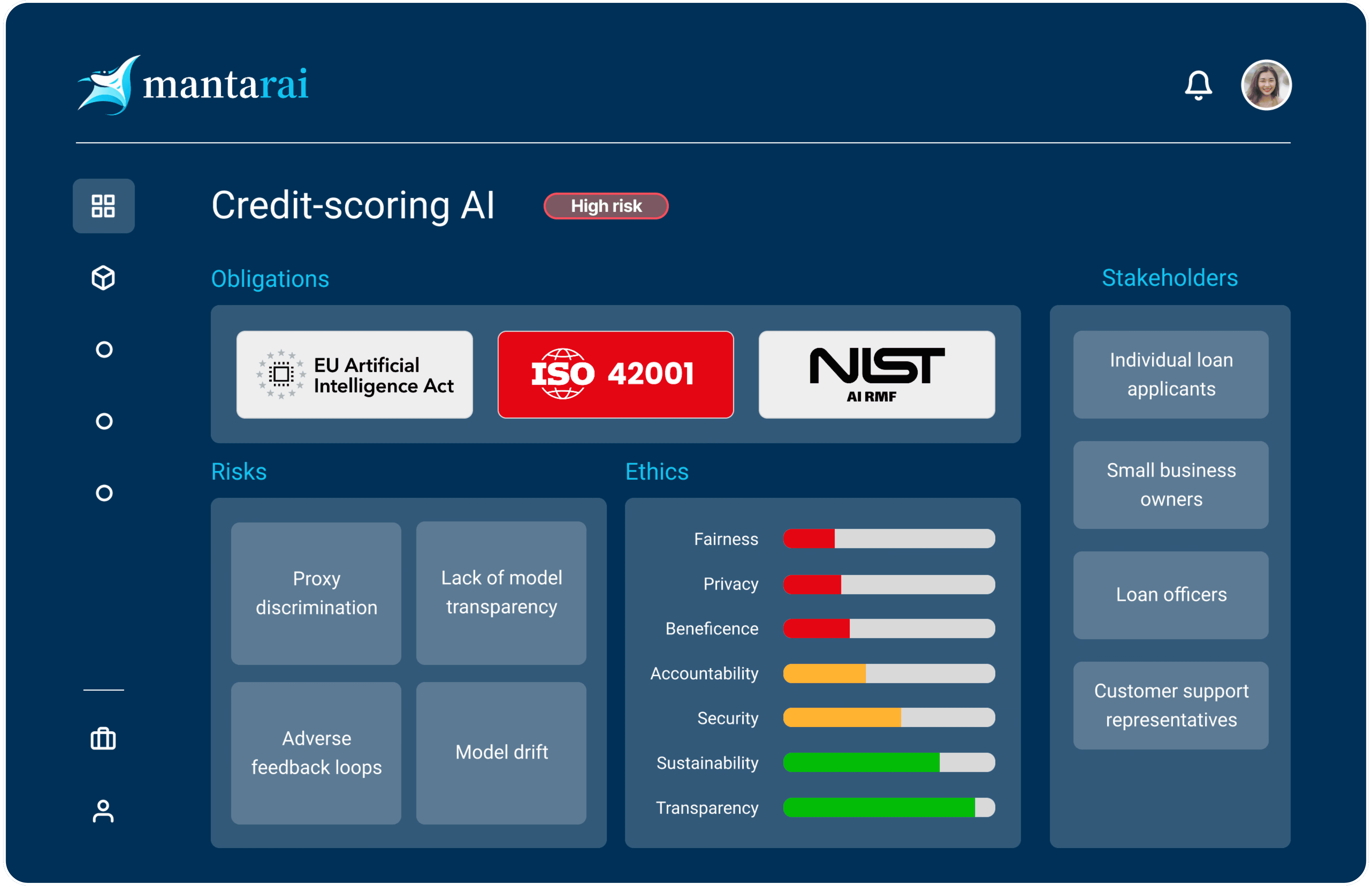 Screenshot of the MantaRAI platform dashboard showing the name of the project as "Credit-scoring AI"