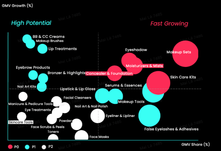 Beauty: skincare Kits, makeup sets & palettes