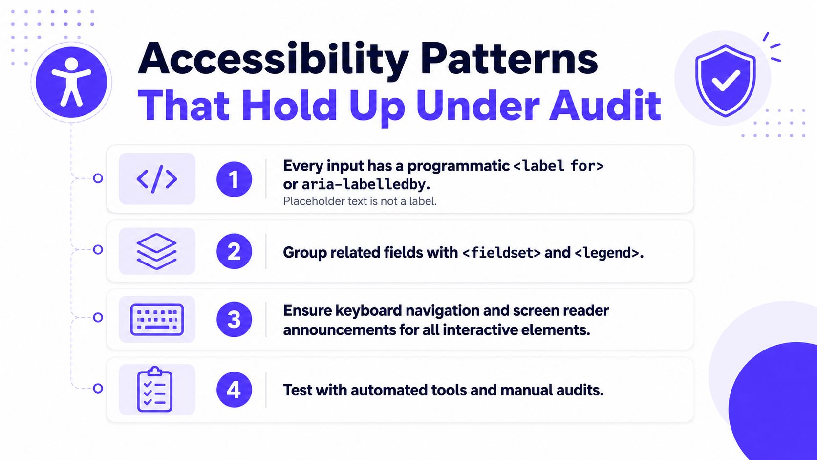 A list of four essential accessibility best practices for creating accessible web forms and user interfaces.