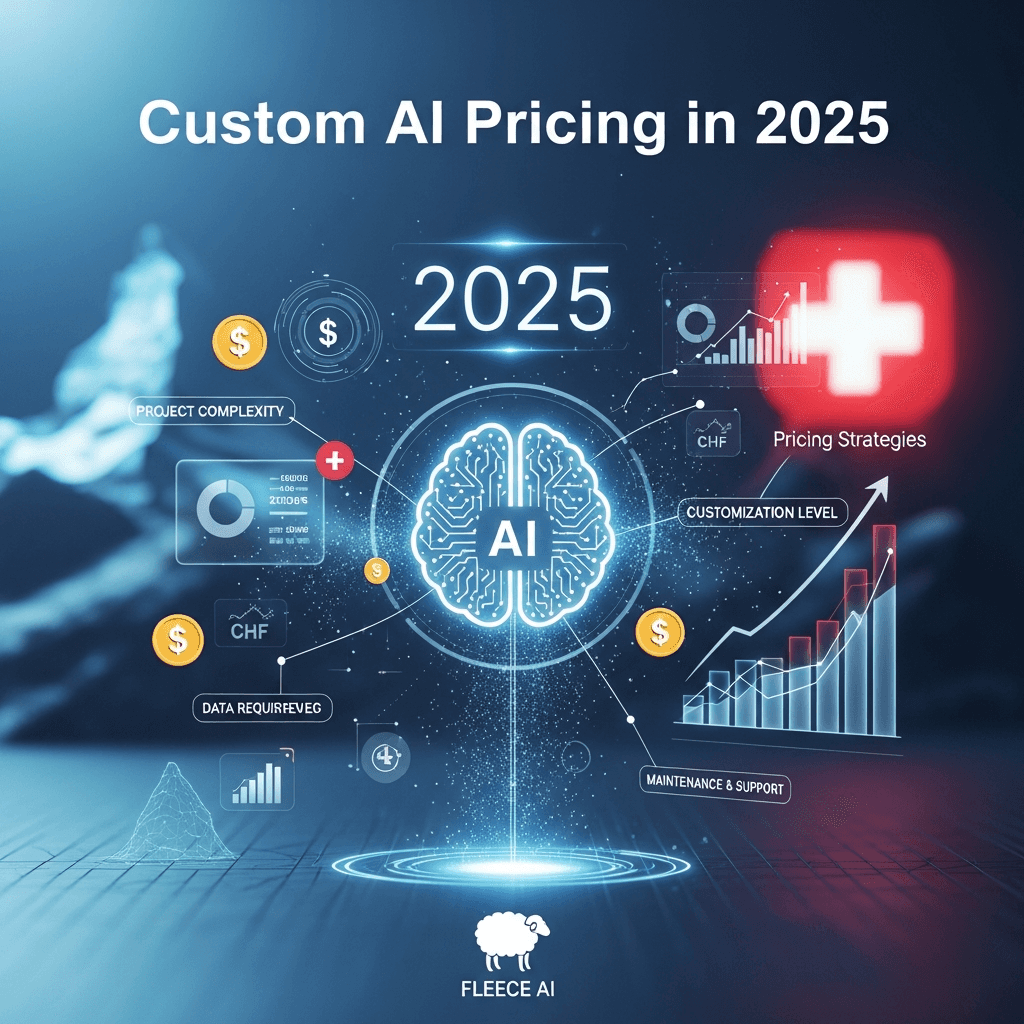 Custom AI Pricing in 2026