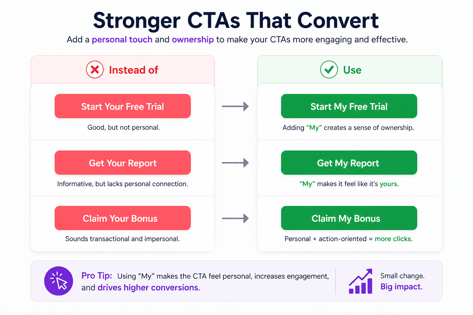 CXL Call-to-Action Examples