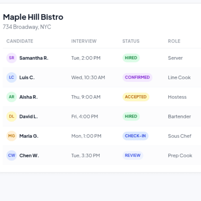Image of employee engagement