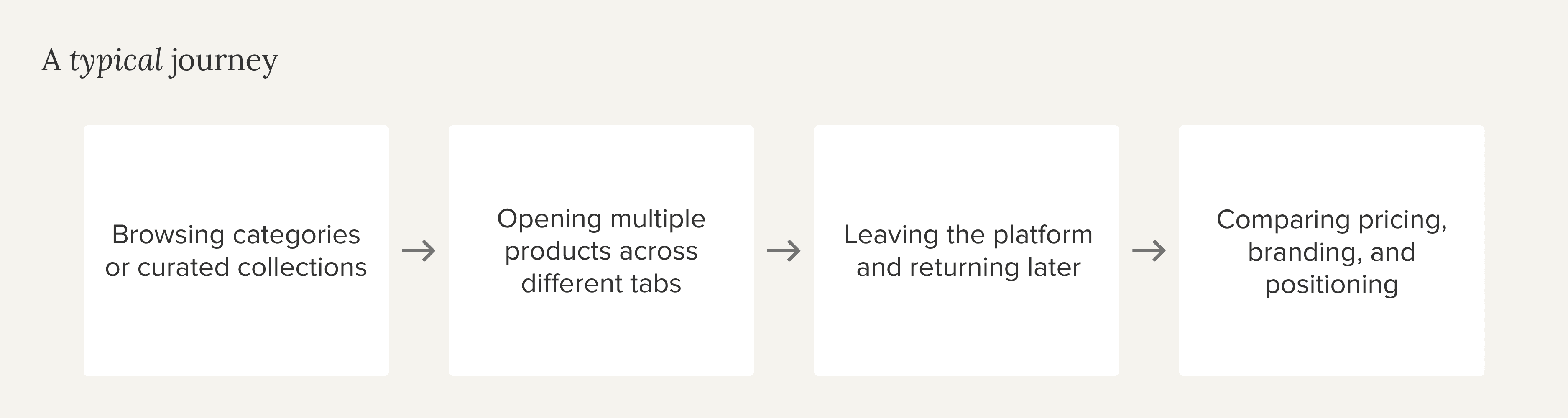 Marketplace Blog Visuals