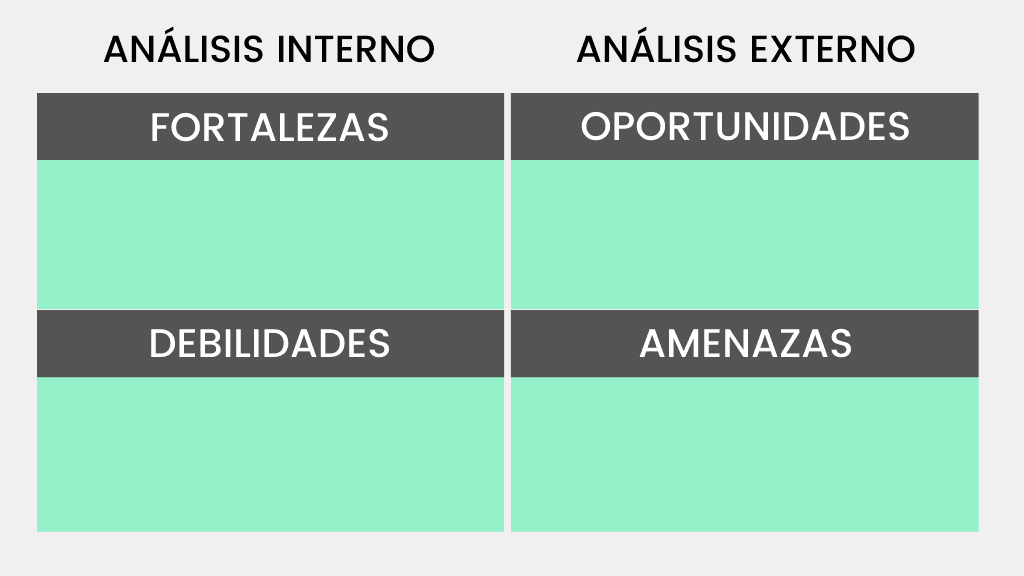 Descripción de qué es DAFO donde se ve el análisis interno y externo