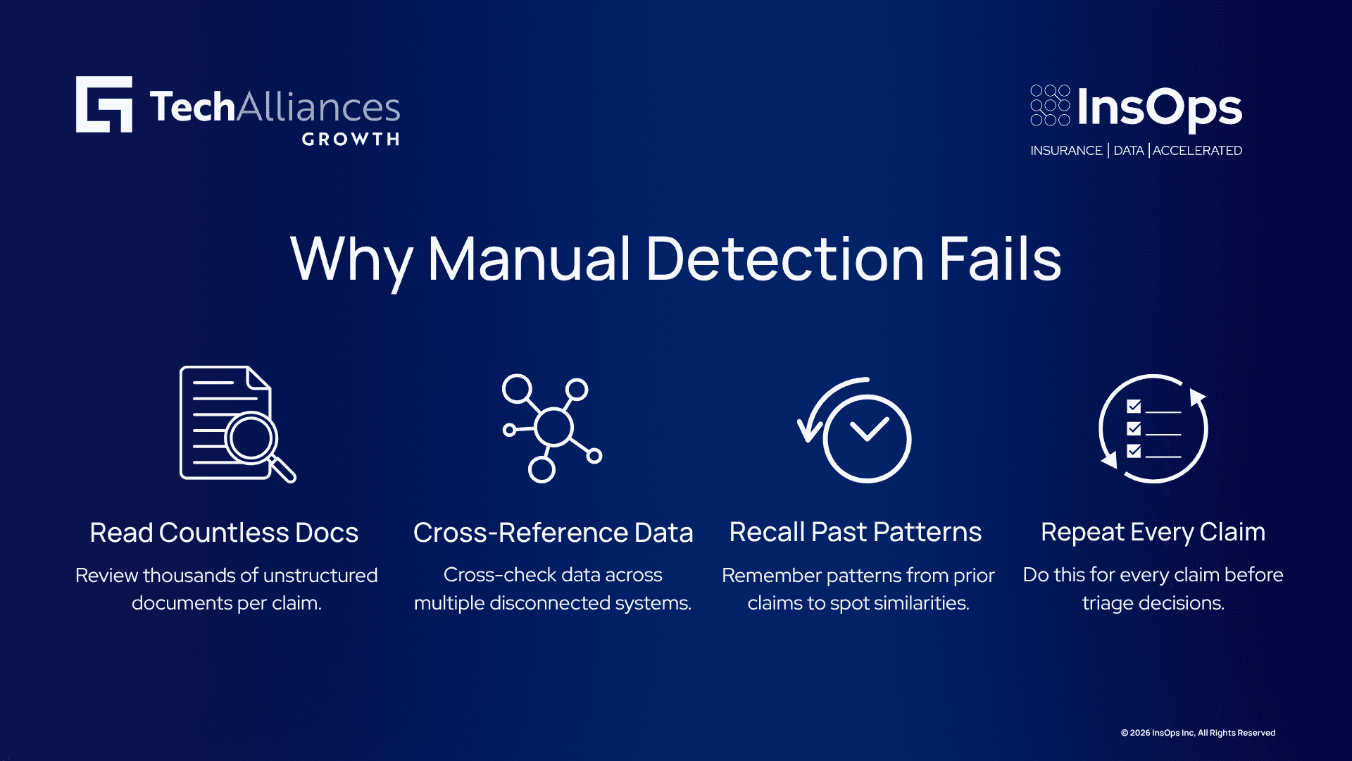 Four-step infographic showing manual claim review: reading documents, cross-referencing data, recalling patterns, and repeating per claim.